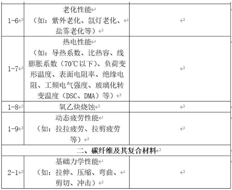 部分檢測項目清單-2