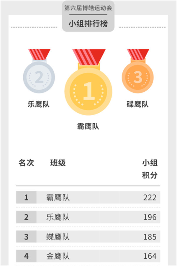 運動與激情碰撞，健康與快樂共享—廣東博皓第六屆運動會（二）        -14